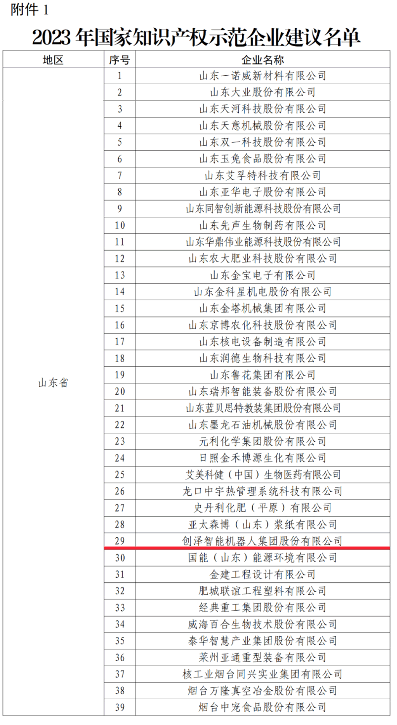 ϲӍ!��(chu��ng)�ɼ��F(tu��n)�s�ߡ���(gu��)��֪�R(sh��)�a(ch��n)��(qu��n)ʾ����I(y��)���Q(ch��ng)̖(h��o)�� ��(chu��ng)��֮·�٫@��(gu��)�Ҽ�(j��)�J(r��n)��